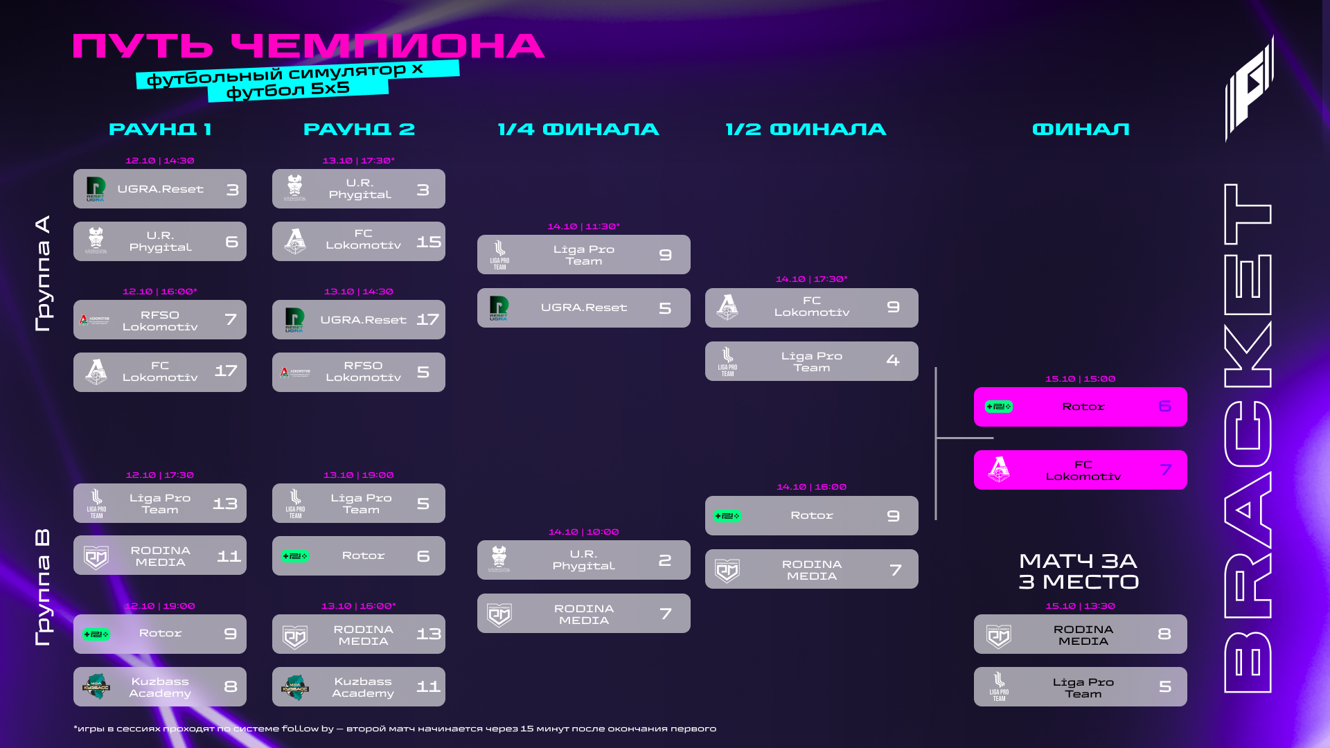 Фиджитал Игры 10